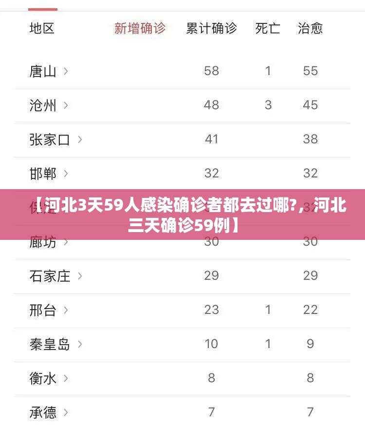 【河北3天59人感染确诊者都去过哪?，河北三天确诊59例】