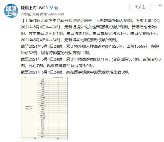 天津新增7例阳性(天津新增4例本土新冠肺炎确诊病例)