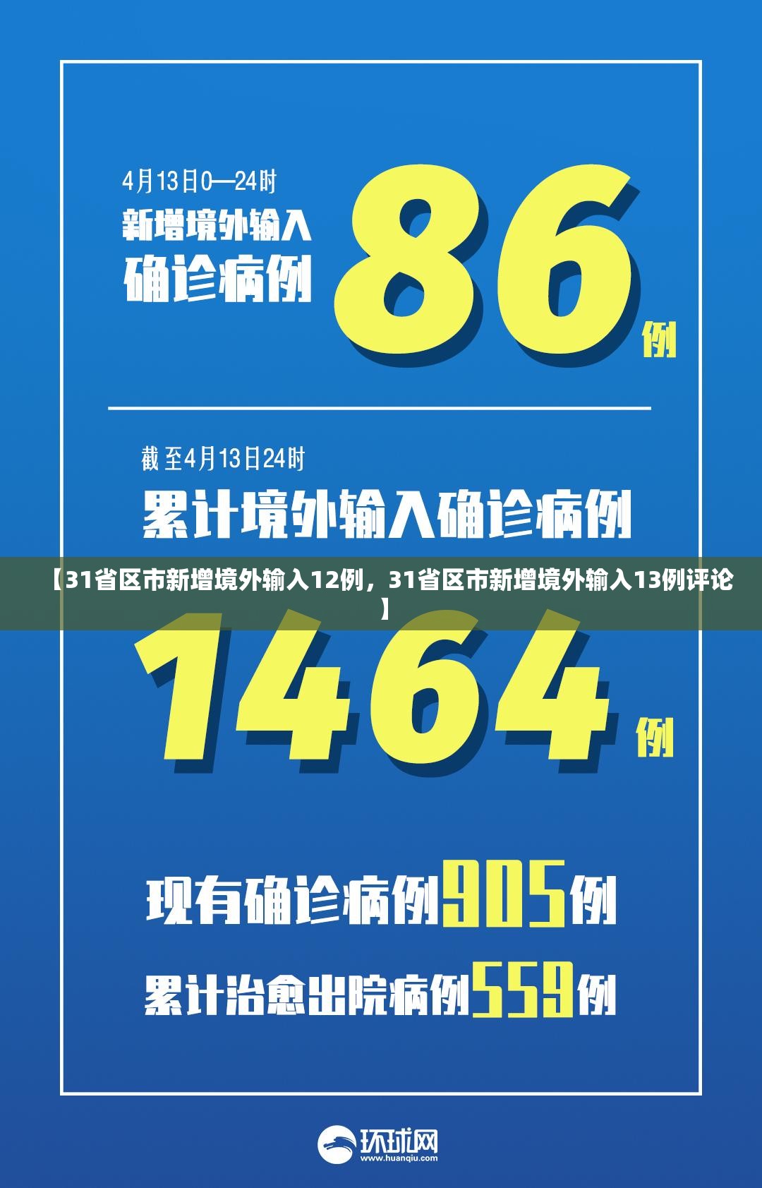 【31省区市新增境外输入12例，31省区市新增境外输入13例评论】