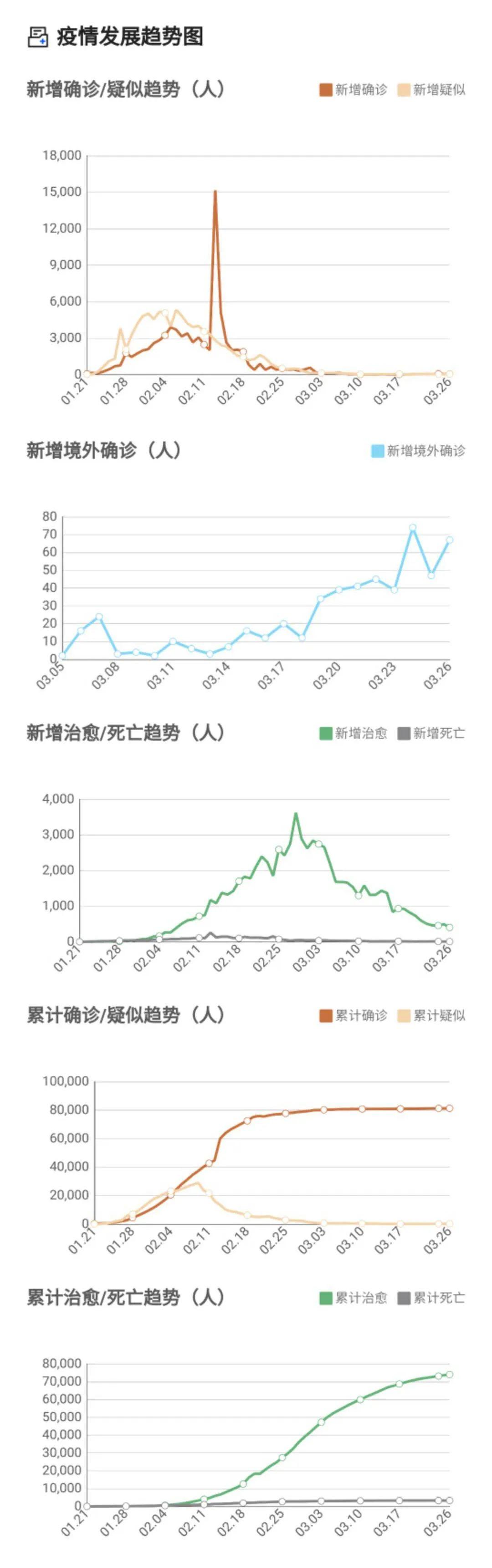 【31省区市新增境外输入12例，31省区市新增境外输入13例评论】