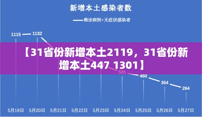 【31省份新增本土2119，31省份新增本土447 1301】