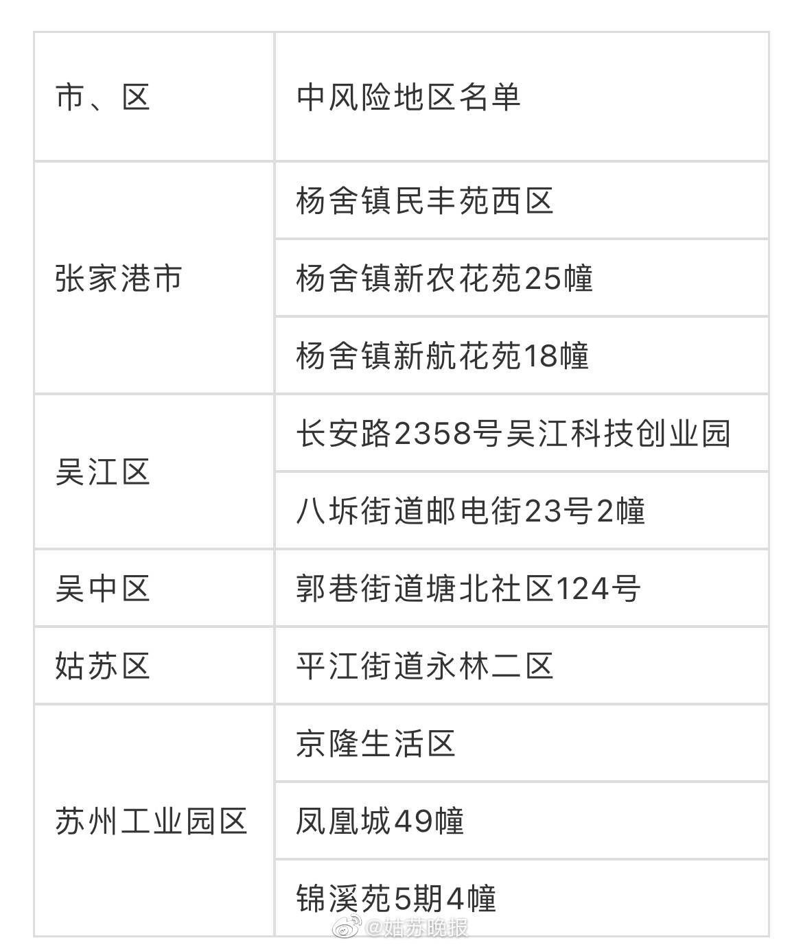 今日苏州疫情公布(苏州今日发布)