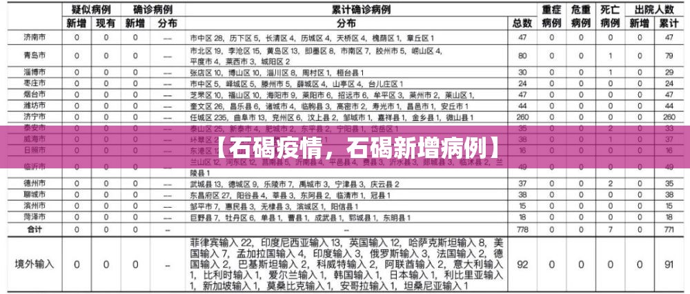 【石碣疫情，石碣新增病例】