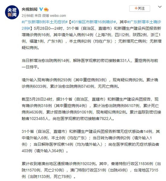 31省增本土确诊30例/31省增确诊103例 本土88例 31省增本土确诊30例/31省增确诊103例 本土88例