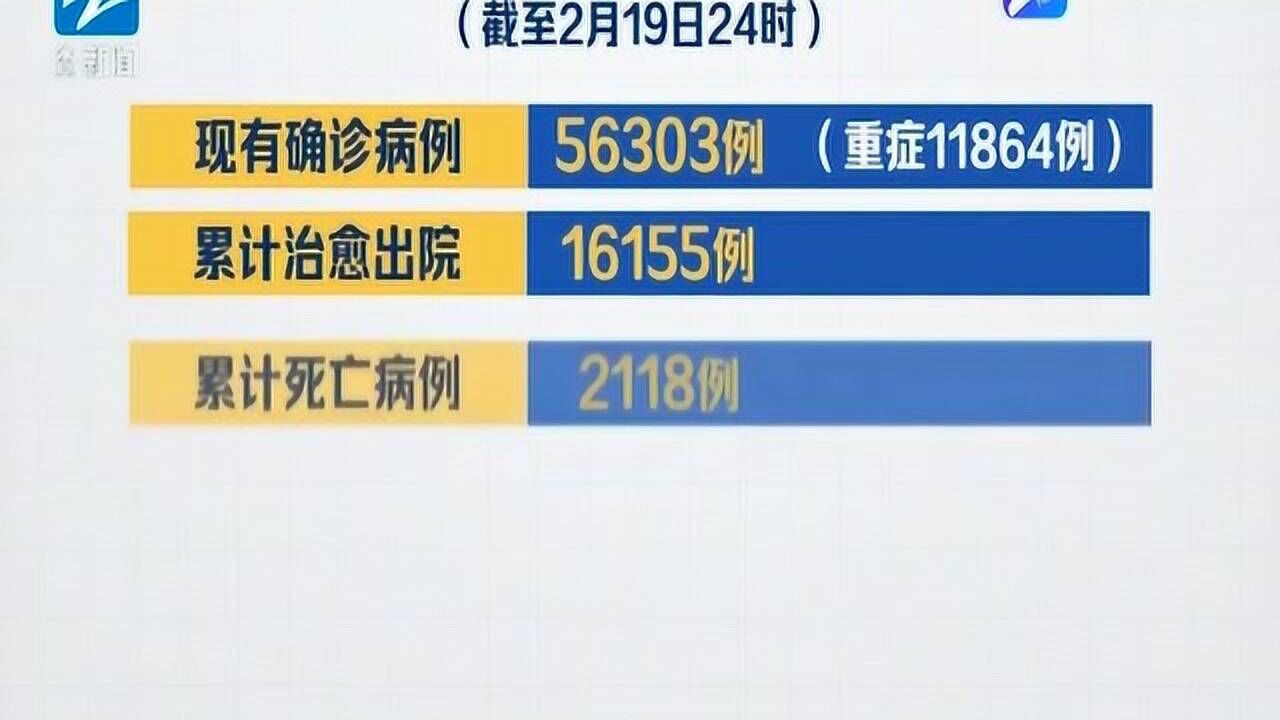 全国新增确诊病例2641例