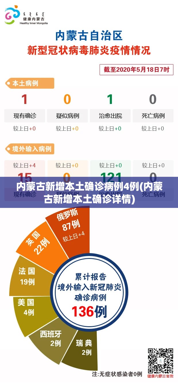 内蒙古新增本土确诊病例4例(内蒙古新增本土确诊详情)