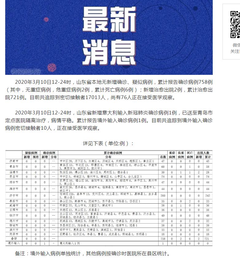 山东新增本土1例(山东新增1例确诊)