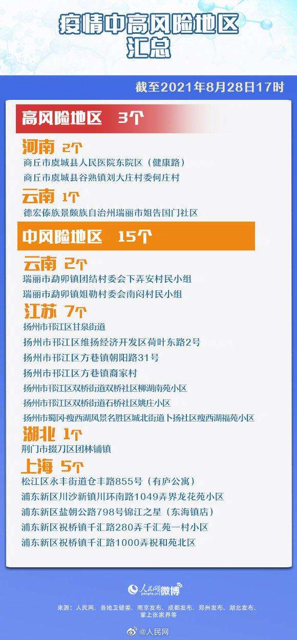 中高风险地区名单最新更新(中高风险地区最新名单最新实时)