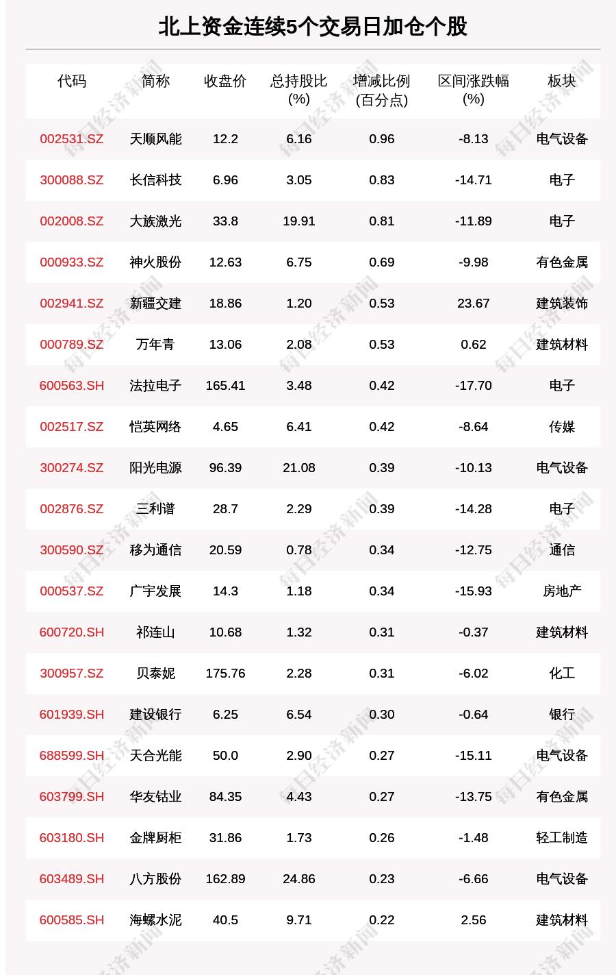上海昨日新增本土无症状1例(上海昨日新增确诊)