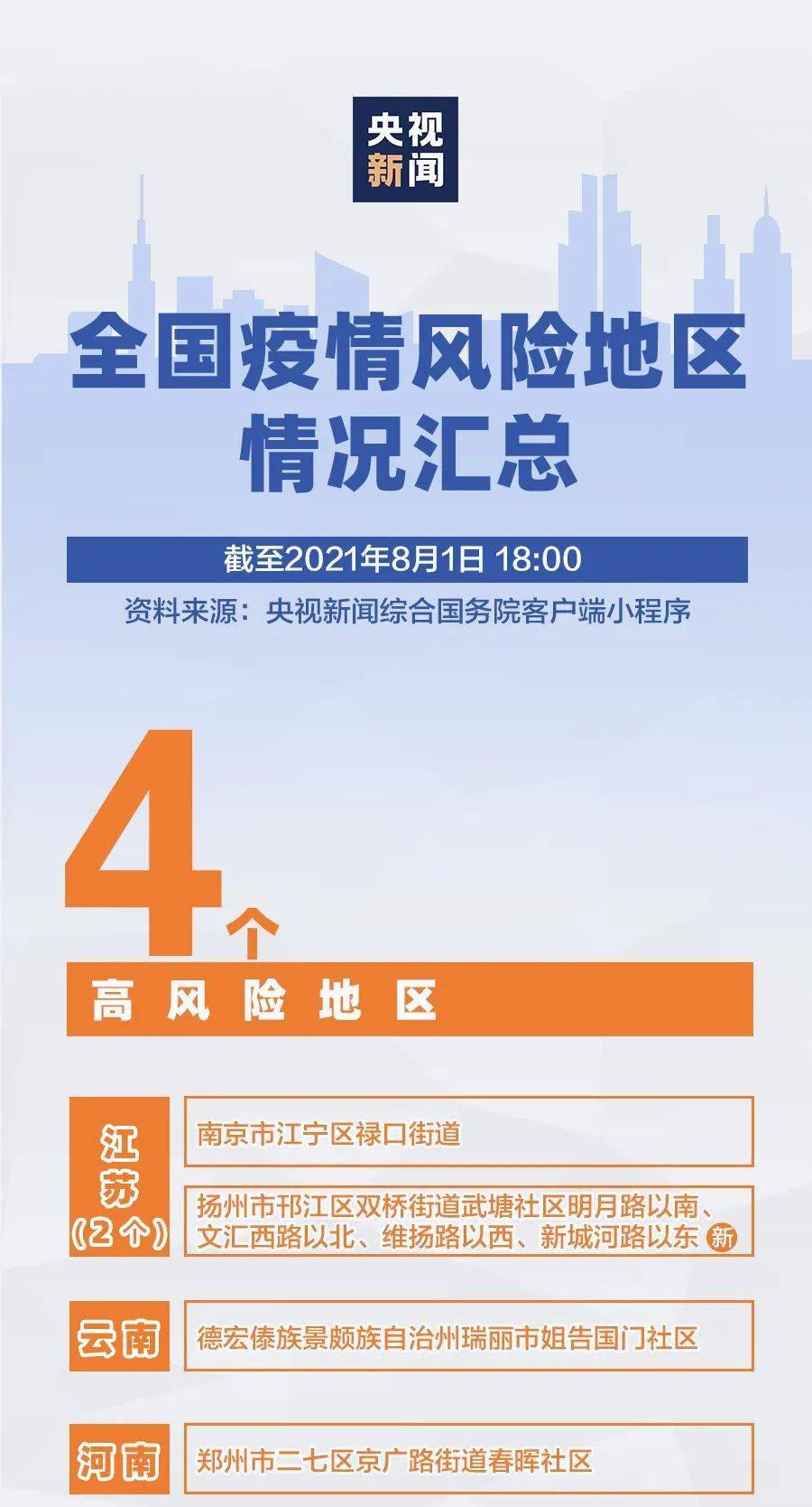 全国中高疫情风险区破千/全国疫情中高风险地区统计 全国中高疫情风险区破千/全国疫情中高风险地区统计