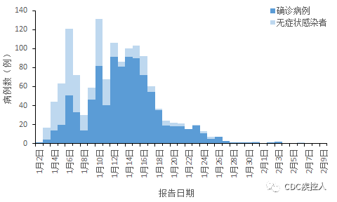 全国中高疫情风险区破千/全国疫情中高风险地区统计 全国中高疫情风险区破千/全国疫情中高风险地区统计