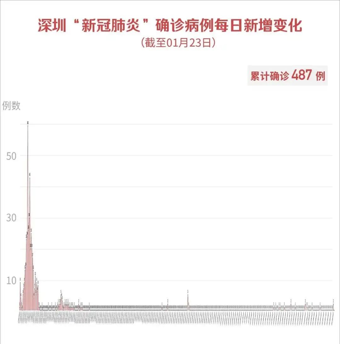 【深圳最新消息今天新增病例，深圳最新消息今天新增病例情况】