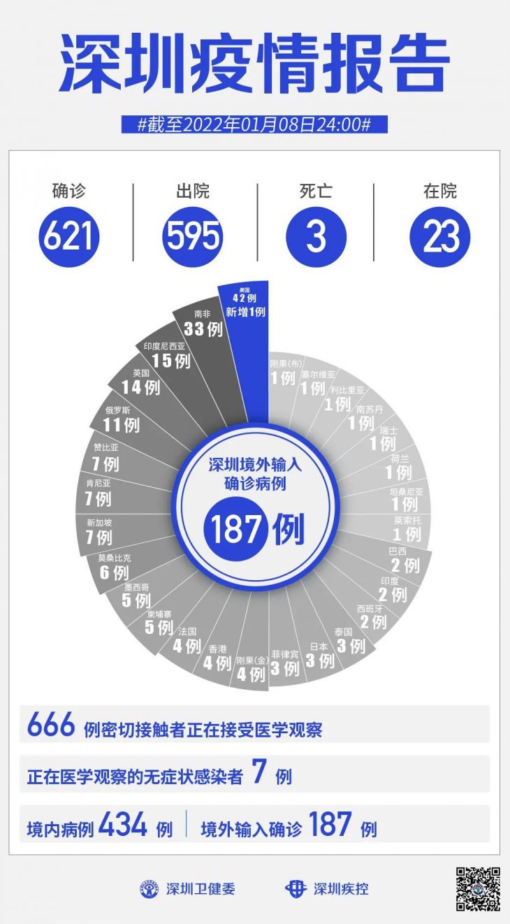 【深圳最新消息今天新增病例，深圳最新消息今天新增病例情况】