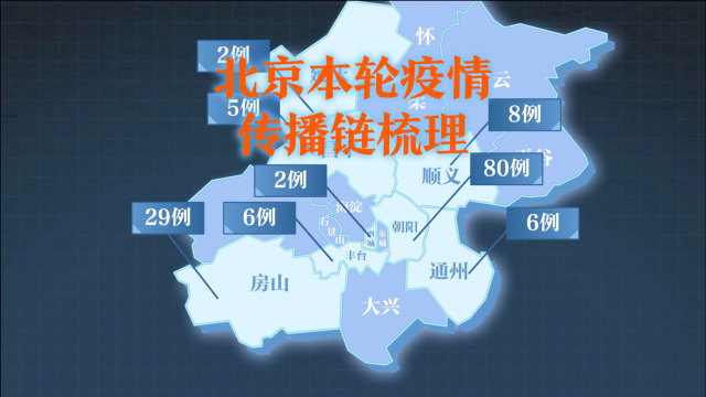北京疫情传播链基本清晰/北京疫情 传播链
