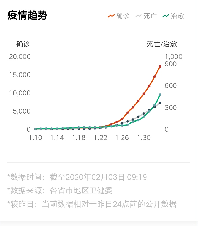 【全国实时动态疫情，全国疫情实时动态最新】