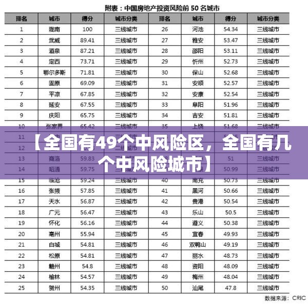 【全国有49个中风险区，全国有几个中风险城市】