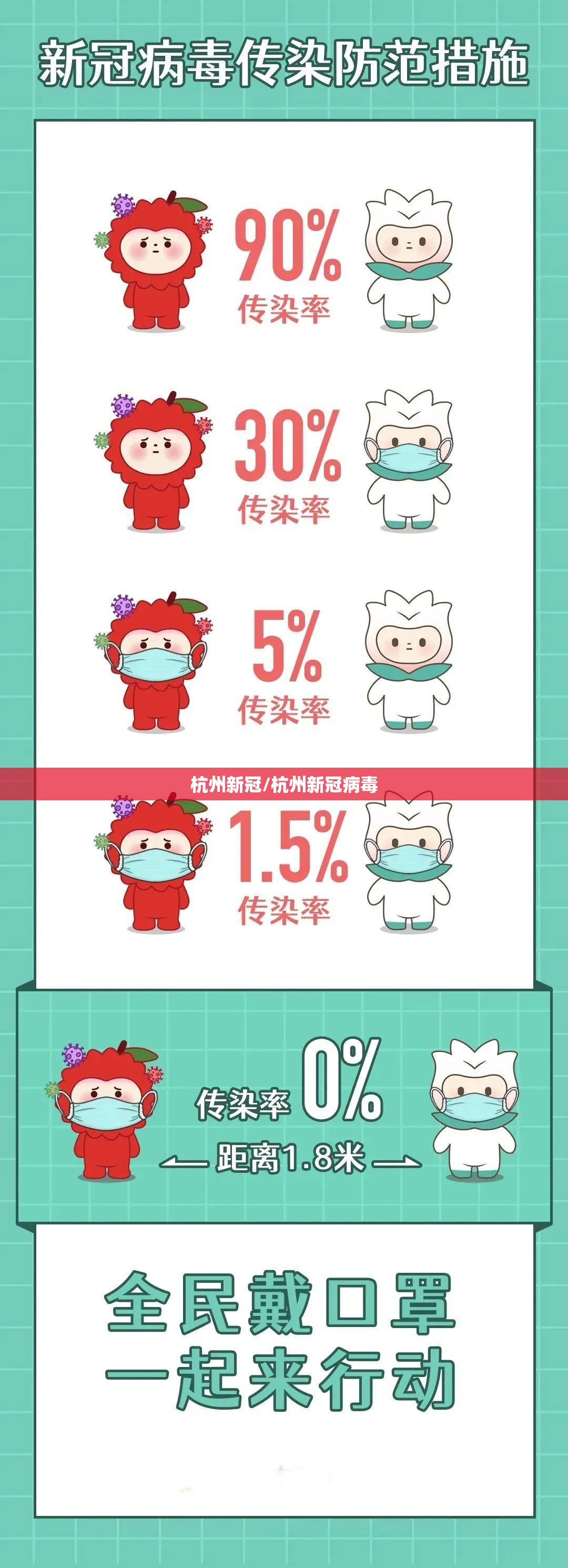 杭州新冠/杭州新冠病毒