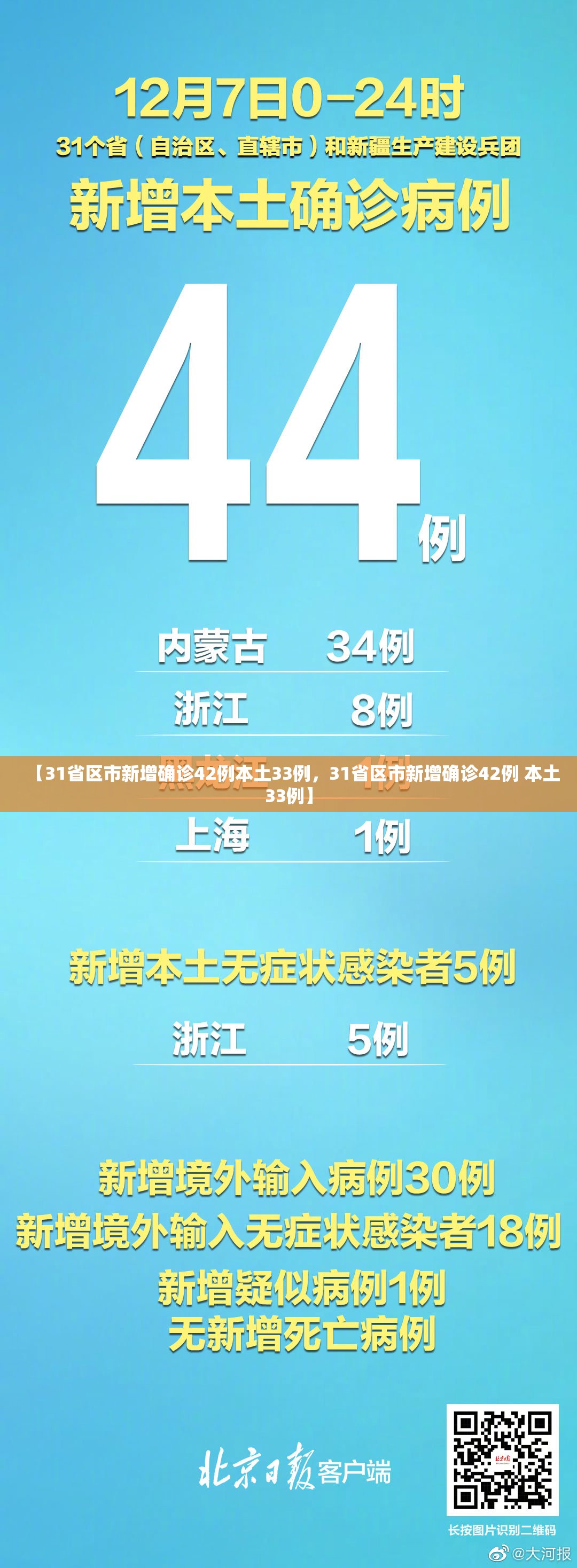 【31省区市新增确诊42例本土33例，31省区市新增确诊42例 本土33例】