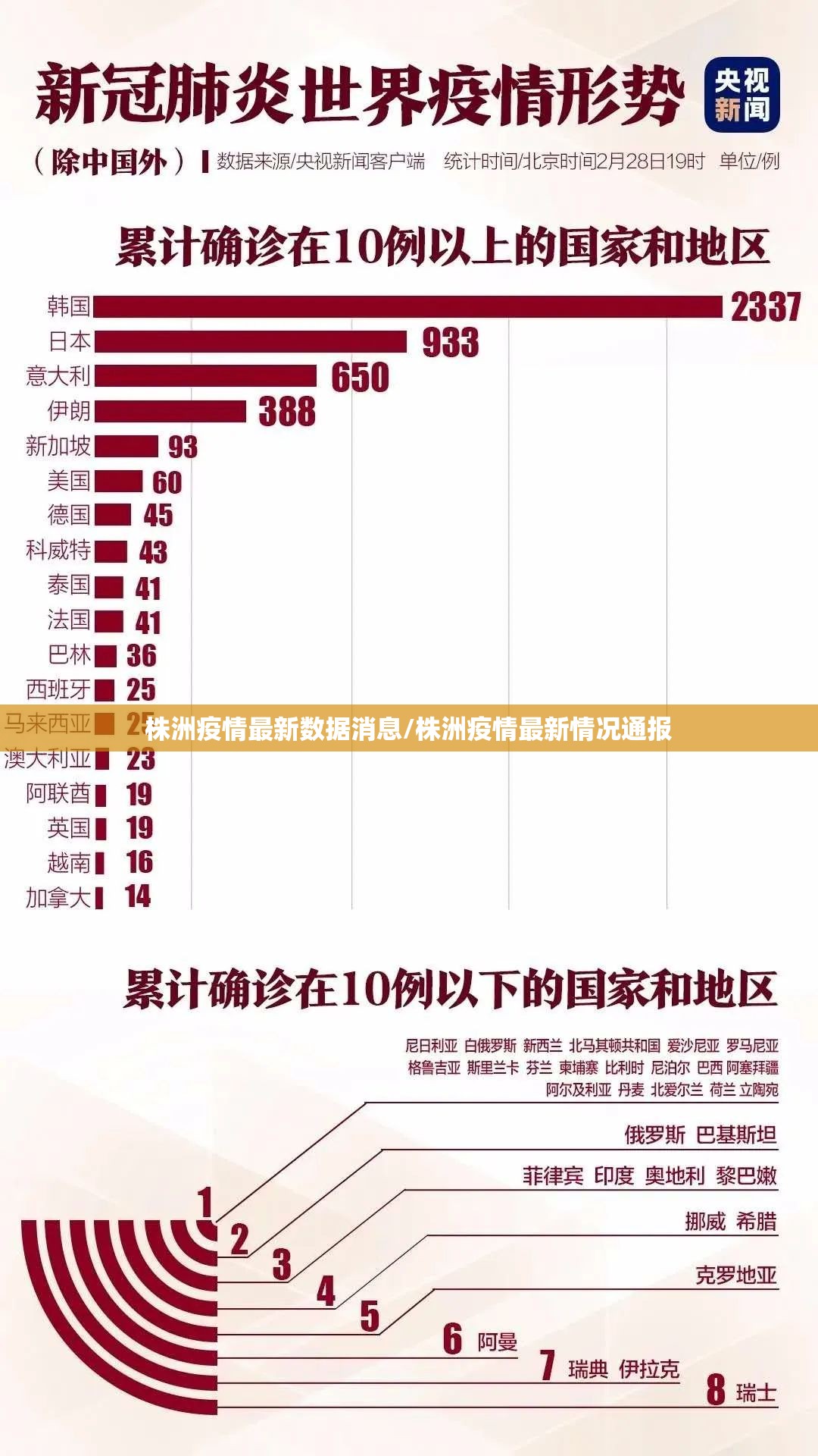 株洲疫情最新数据消息/株洲疫情最新情况通报