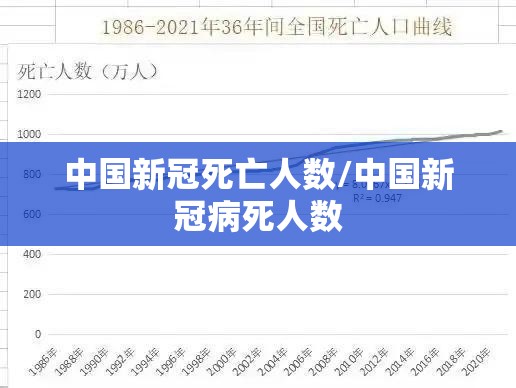 中国新冠死亡人数/中国新冠病死人数