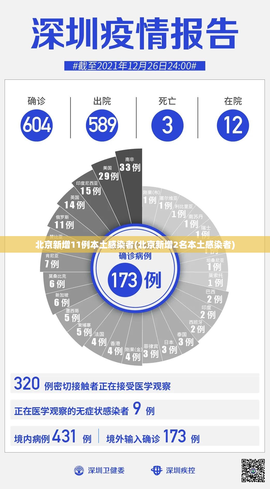 北京新增11例本土感染者(北京新增2名本土感染者)