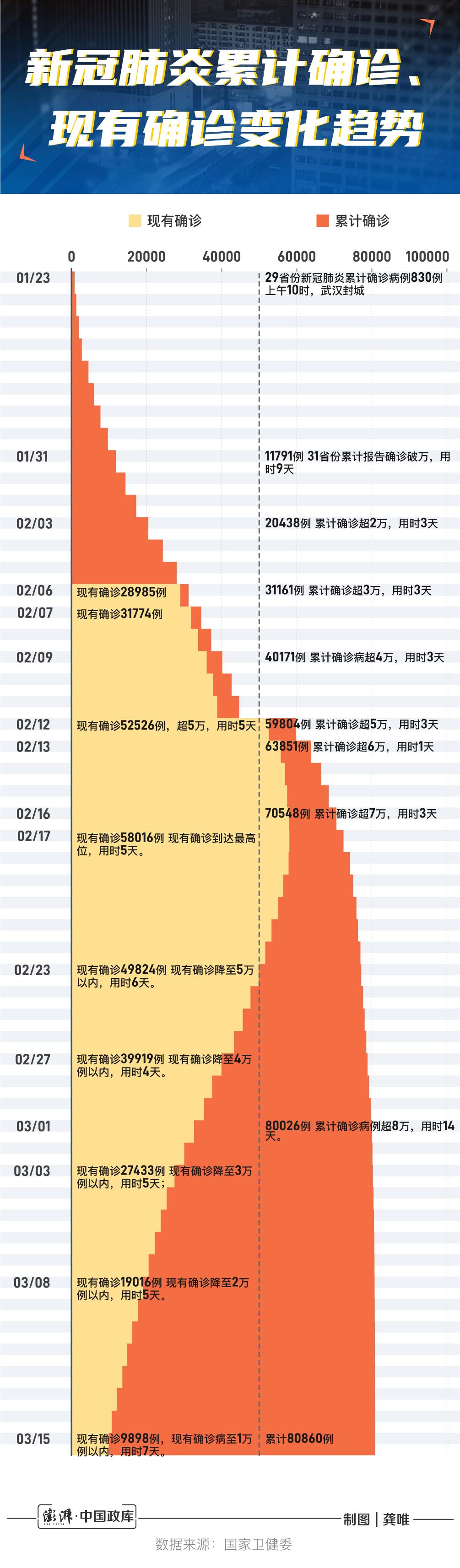 3月16日全国疫情通报/3月16日全国新增病例