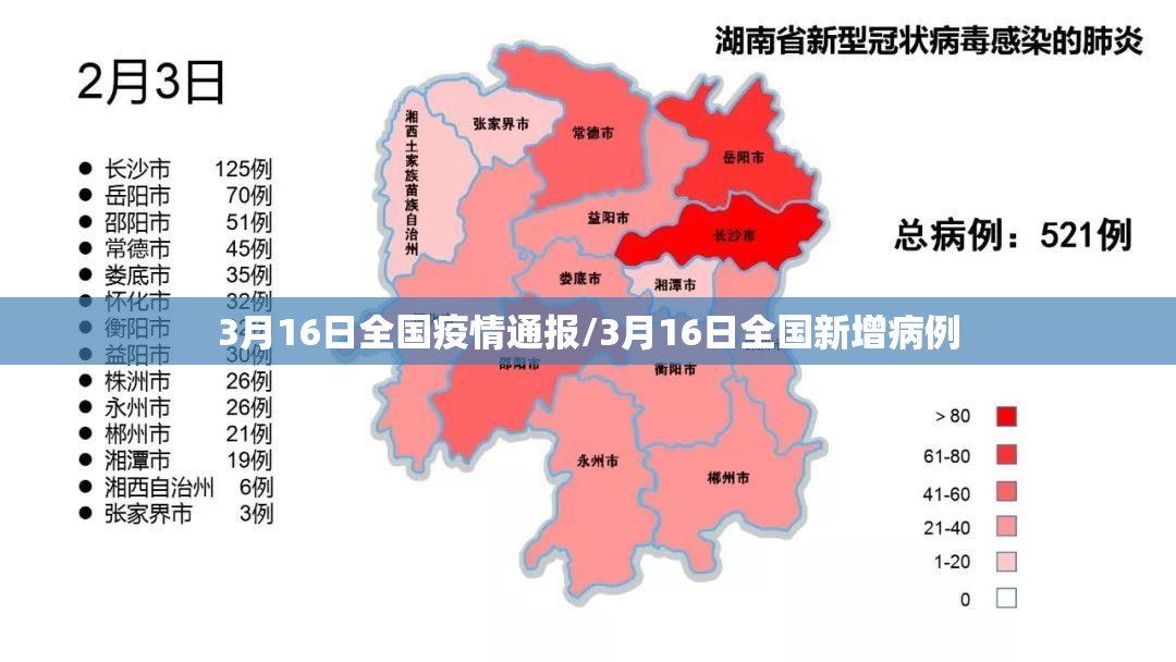 3月16日全国疫情通报/3月16日全国新增病例