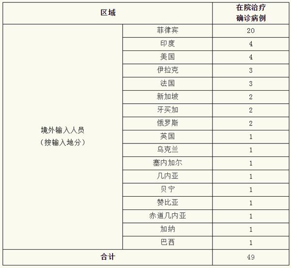 【上海近日感染者数量为何居高不下，今天上海有多少人感染肺炎】