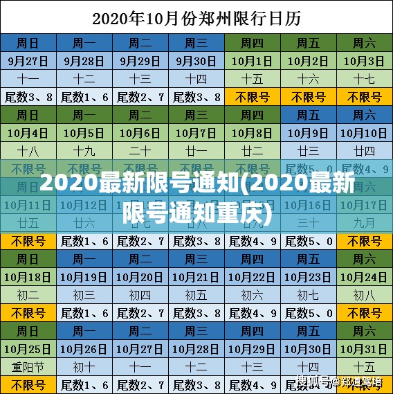 2020最新限号通知(2020最新限号通知重庆)