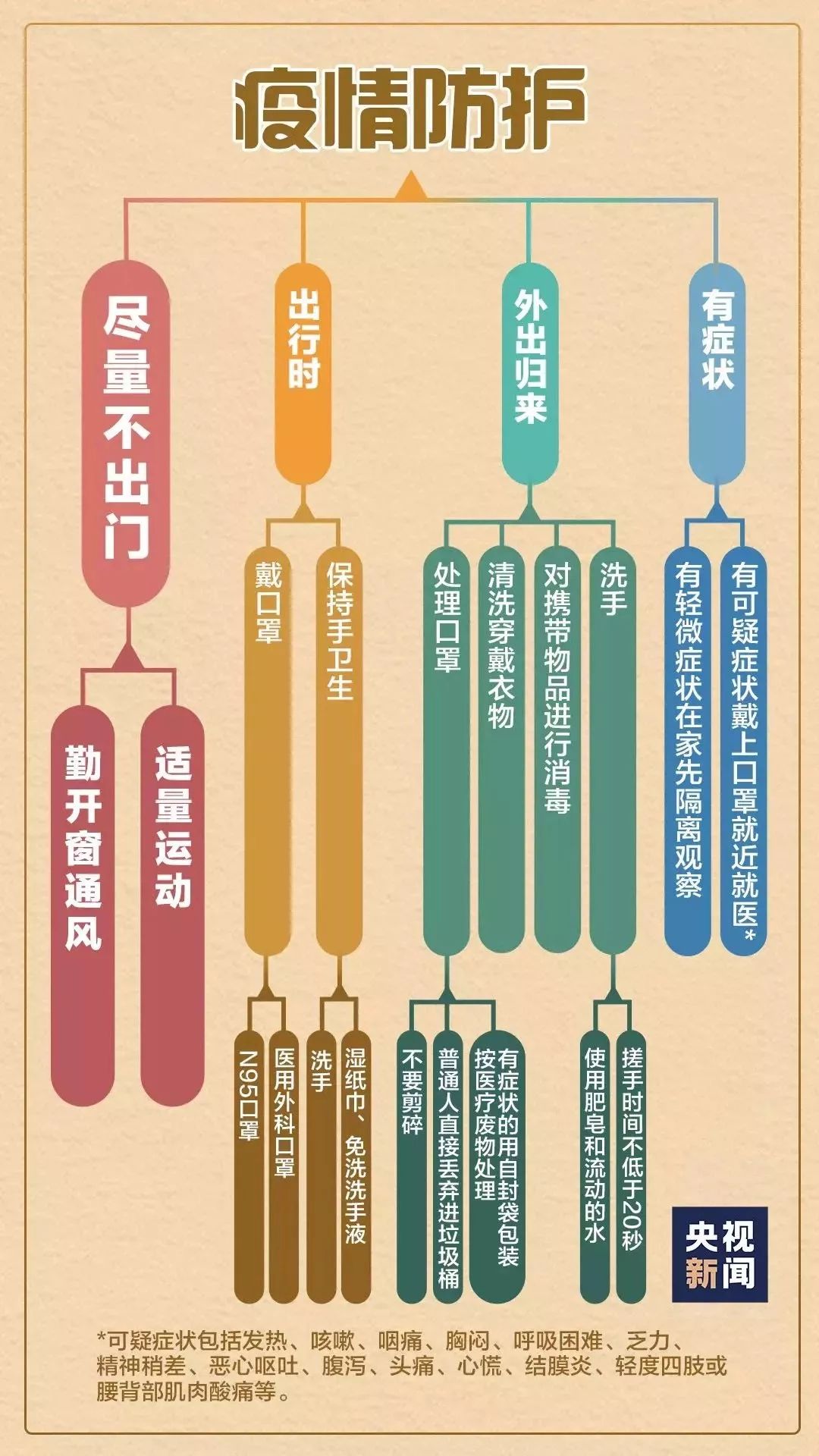 14个关键词看本轮疫情防控(关于本轮疫情,了解这些问题很关键)