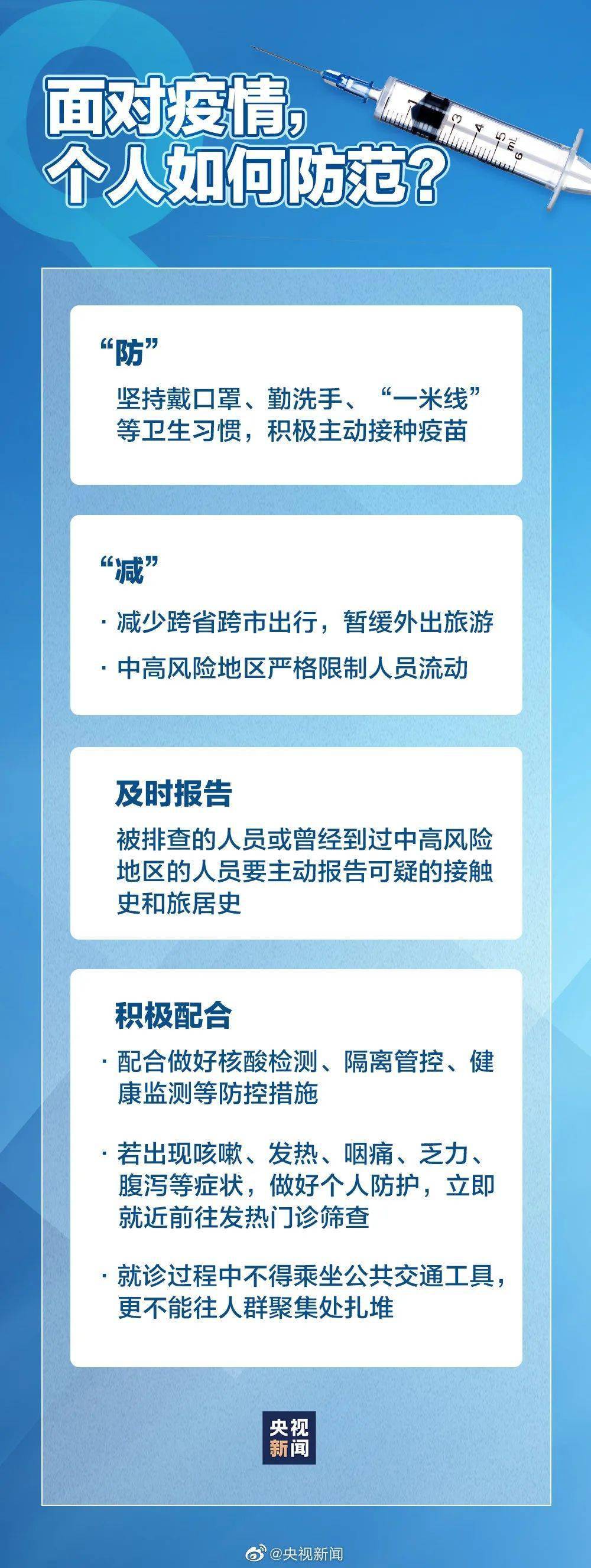 14个关键词看本轮疫情防控(关于本轮疫情,了解这些问题很关键)