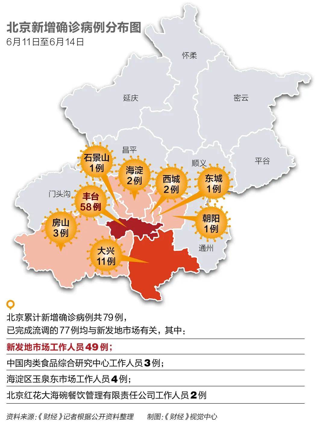 北京海鲜市场疫情/北京海鲜市场疫情最新情况