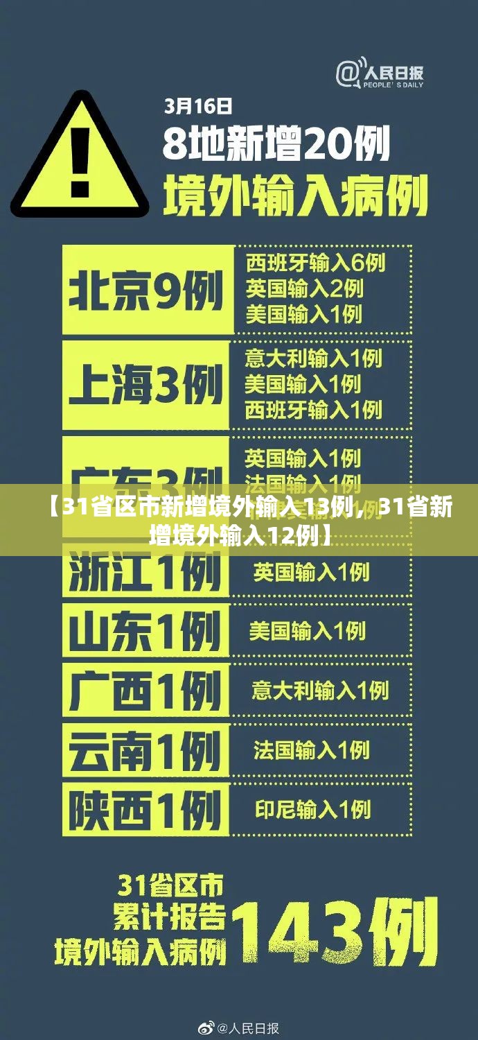 【31省区市新增境外输入13例，31省新增境外输入12例】