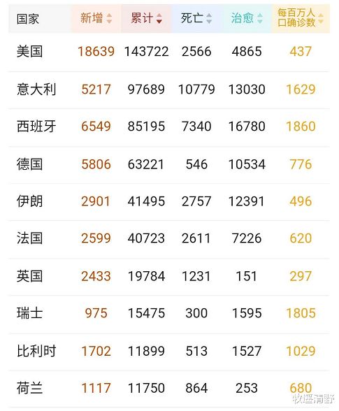 中国疫情死了20多万人 中国疫情死了20多万人