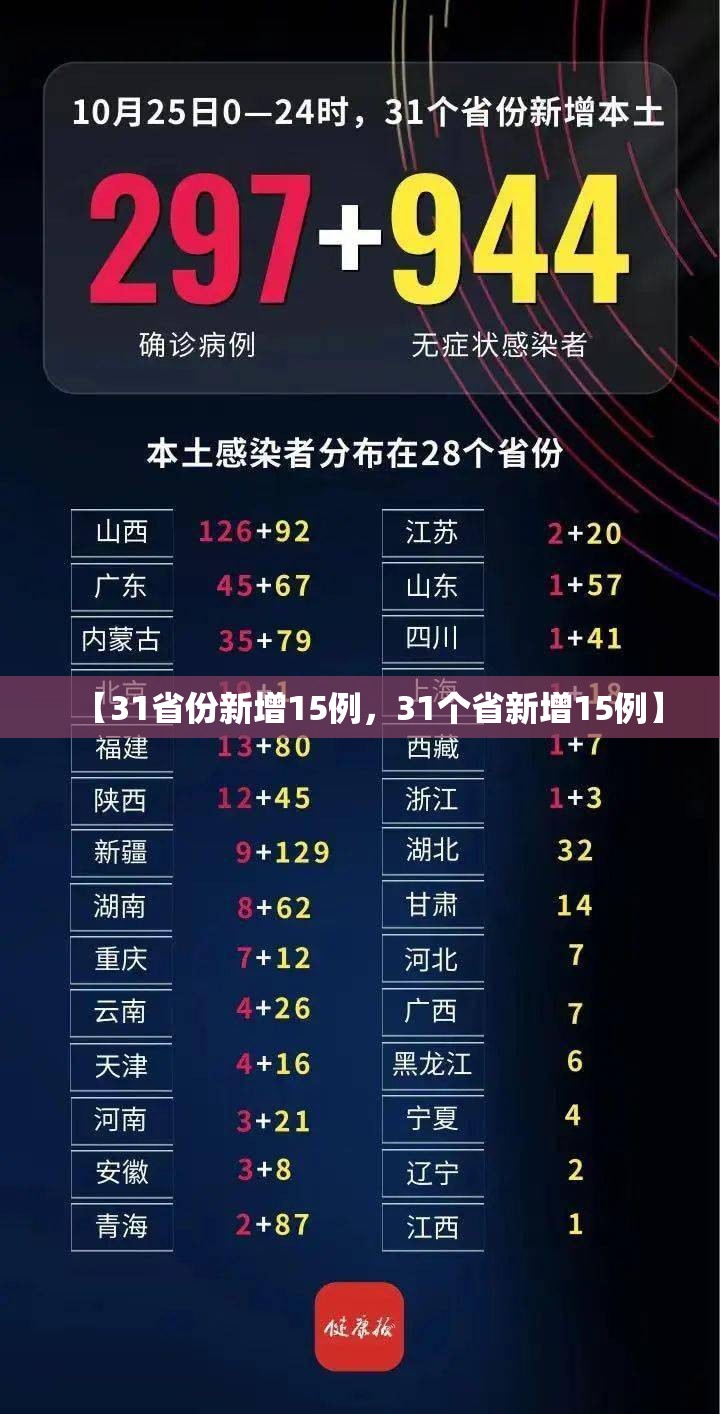 【31省份新增15例，31个省新增15例】