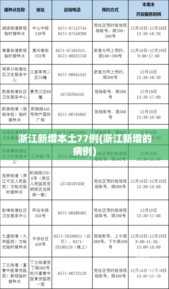 浙江新增本土77例(浙江新增的病例)