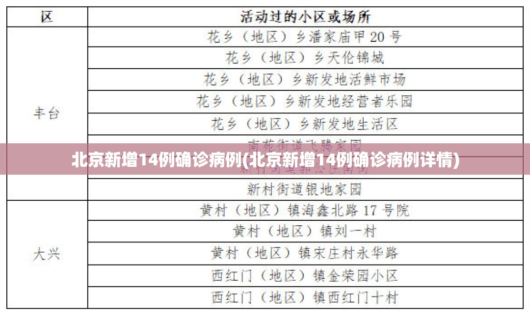 北京新增14例确诊病例(北京新增14例确诊病例详情)