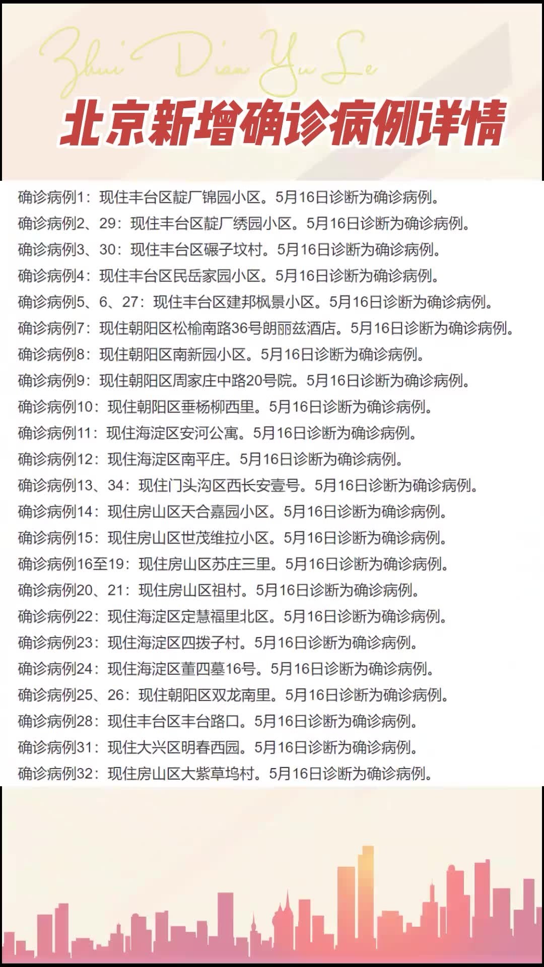 北京新增14例确诊病例(北京新增14例确诊病例详情)