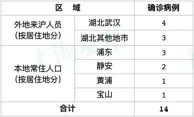 北京新增14例确诊病例(北京新增14例确诊病例详情)