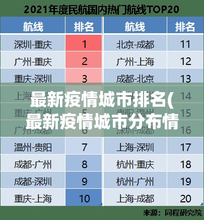最新疫情城市排名(最新疫情城市分布情况)