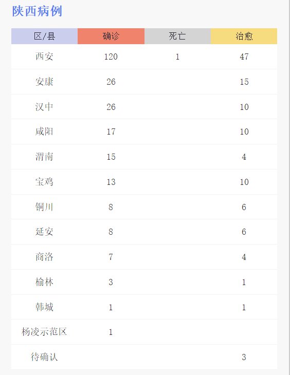 最新疫情城市排名(最新疫情城市分布情况)
