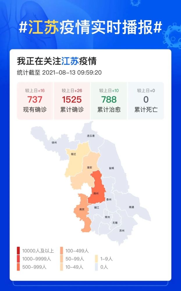 【31省份新增本土病例83例江苏54例，新增本土病例 江苏】