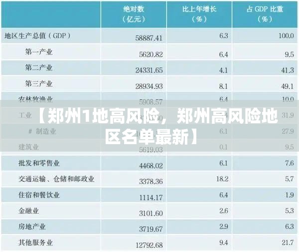 【郑州1地高风险，郑州高风险地区名单最新】