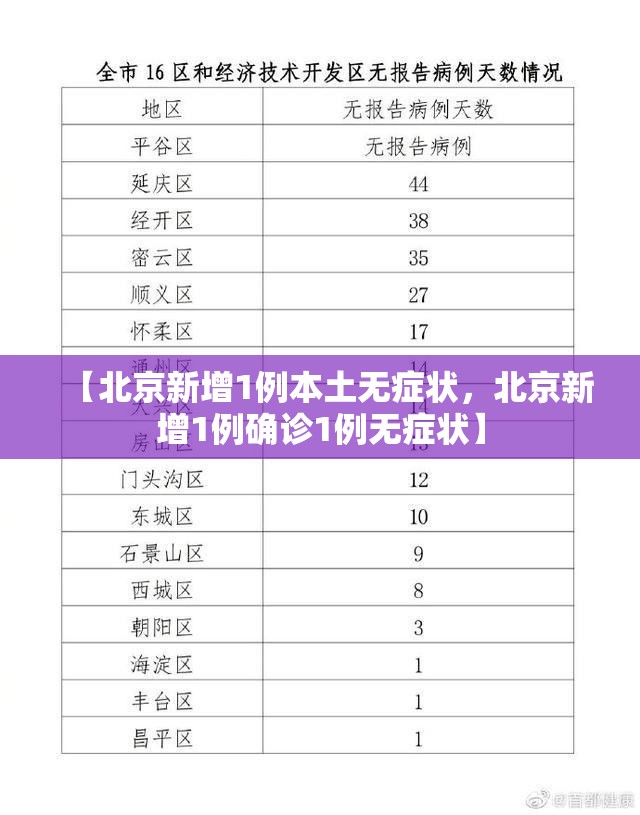 【北京新增1例本土无症状，北京新增1例确诊1例无症状】