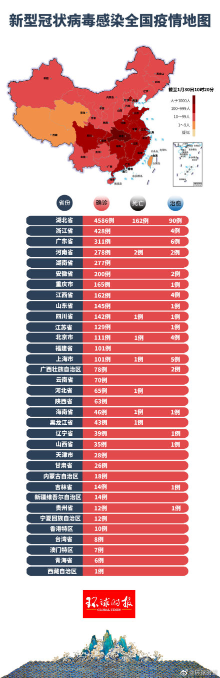 今天的全国最新疫情/今天全国最新疫情最新消息22日 今天的全国最新疫情/今天全国最新疫情最新消息22日