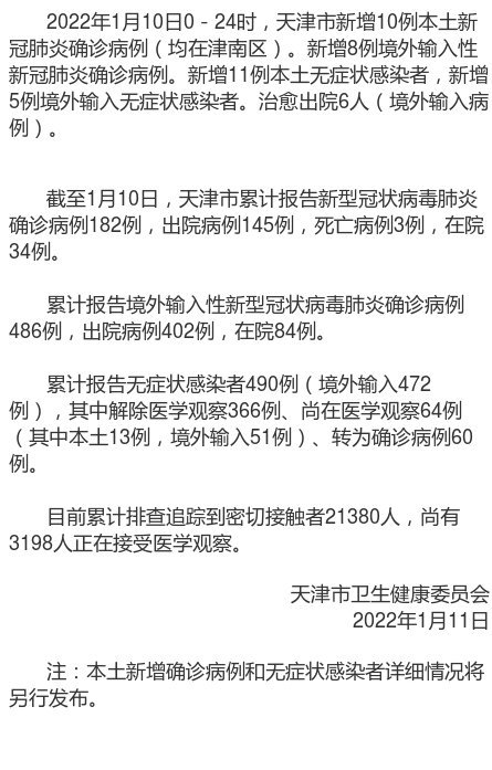 【天津昨日新增本土确诊21例,天津昨日新增病例活动轨迹】 【天津昨日新增本土确诊21例,天津昨日新增病例活动轨迹】