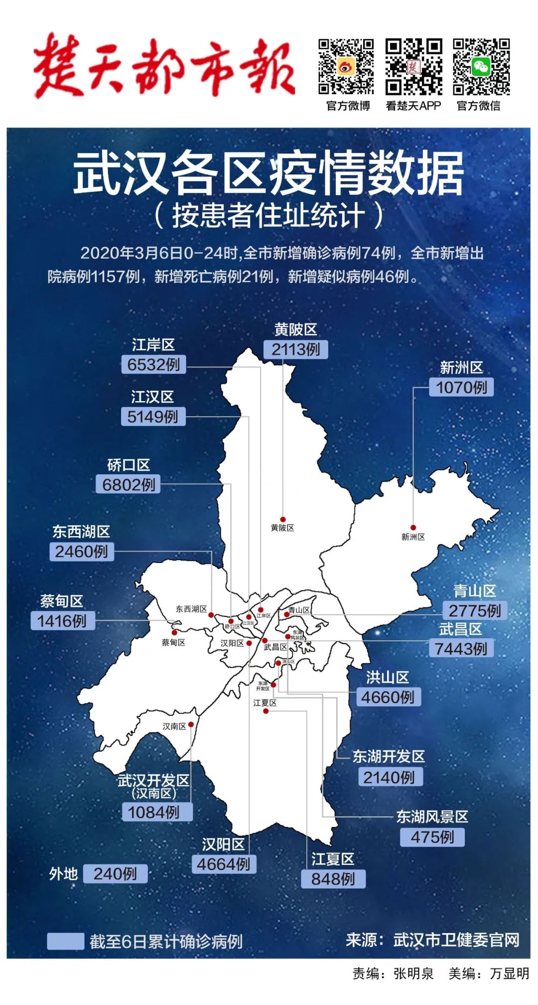 武汉公布新增确诊病例轨迹/武汉新增确证病例