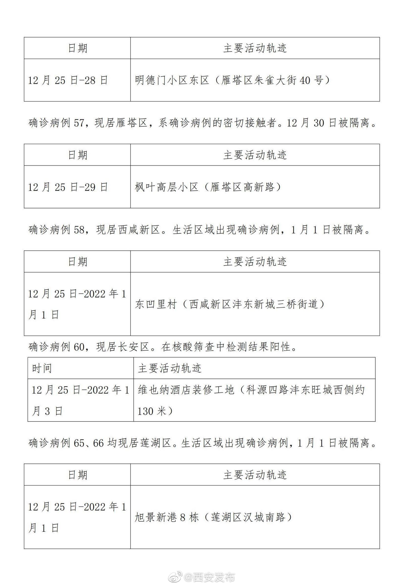 武汉公布新增确诊病例轨迹/武汉新增确证病例