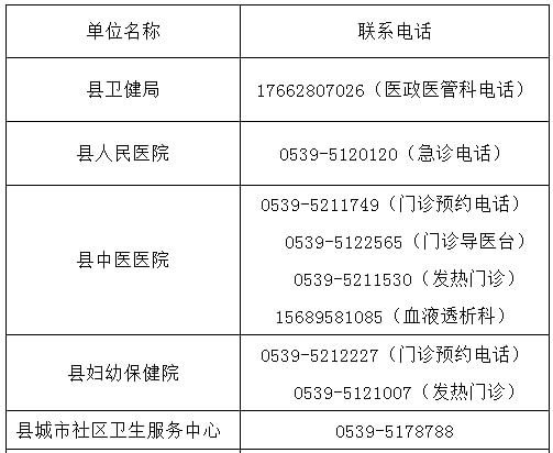 兰陵疫情最新消息/兰陵疫情确诊