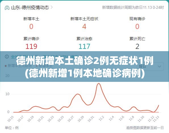 德州新增本土确诊2例无症状1例(德州新增1例本地确诊病例)